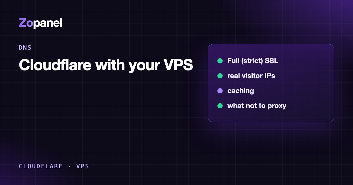 Diagram: visitors reaching a VPS through Cloudflare while mail and the panel connect directly