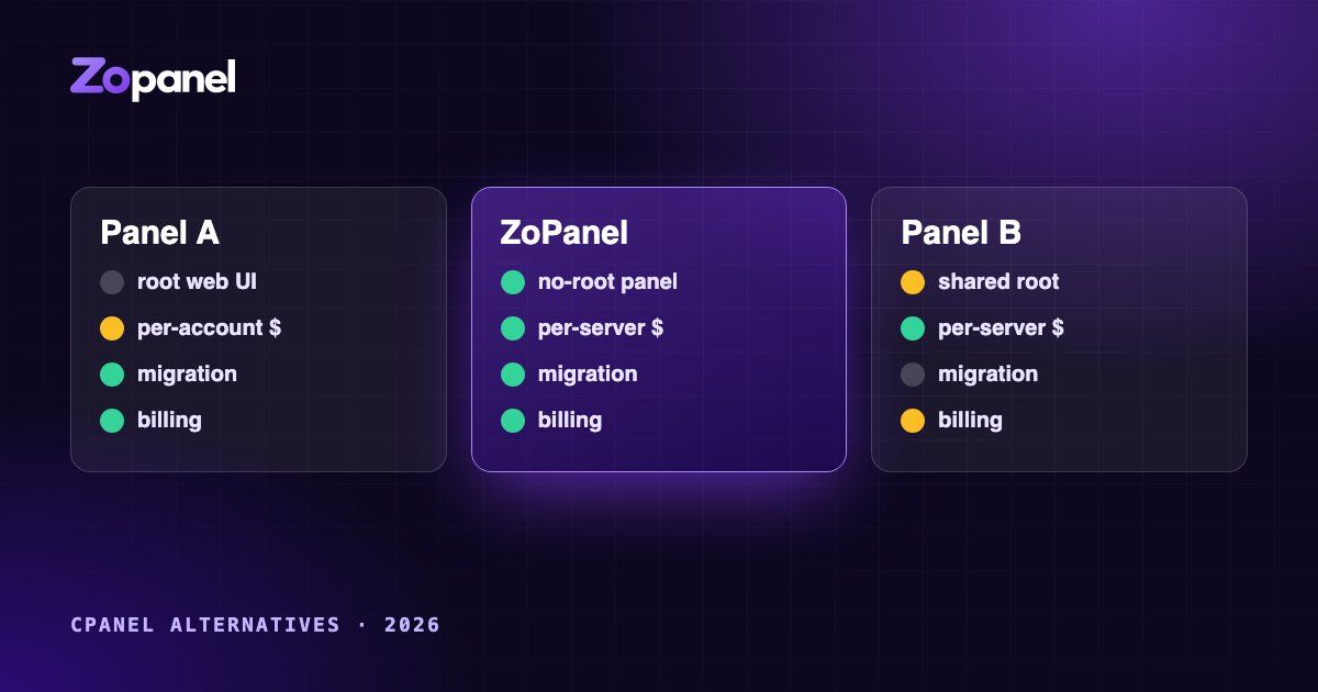 Comparing hosting control panels in 2026