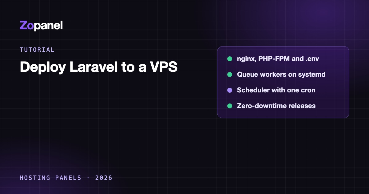 Diagram: nginx serving the current Laravel release on a VPS, with a queue worker and the scheduler beside it
