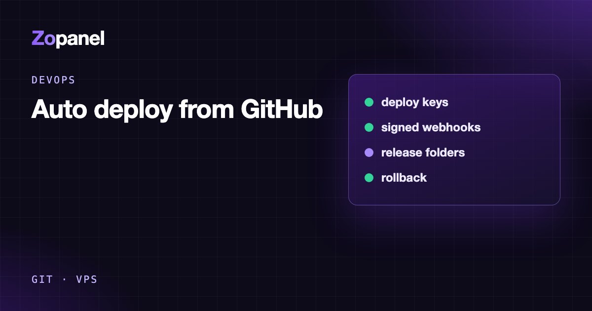 Sơ đồ: git push lên GitHub kích hoạt build và chuyển phiên bản mới trên VPS