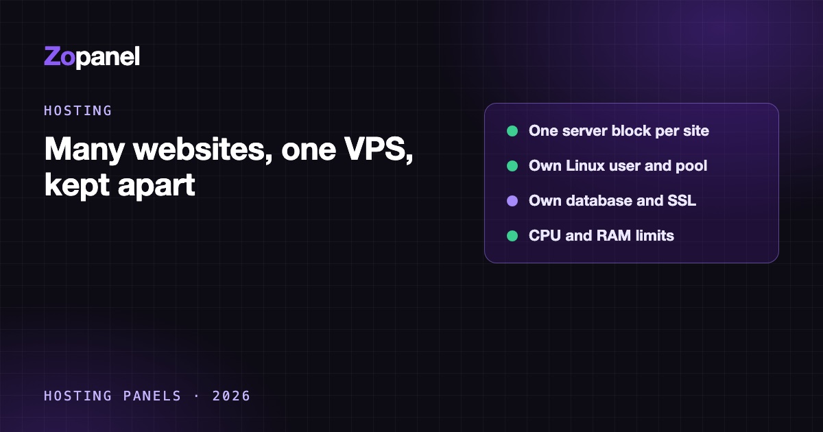 Sơ đồ một VPS chia thành nhiều ô riêng, mỗi website có user, pool PHP và database riêng