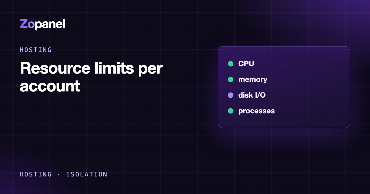 Diagram: each hosting account inside its own CPU, RAM and I/O limits