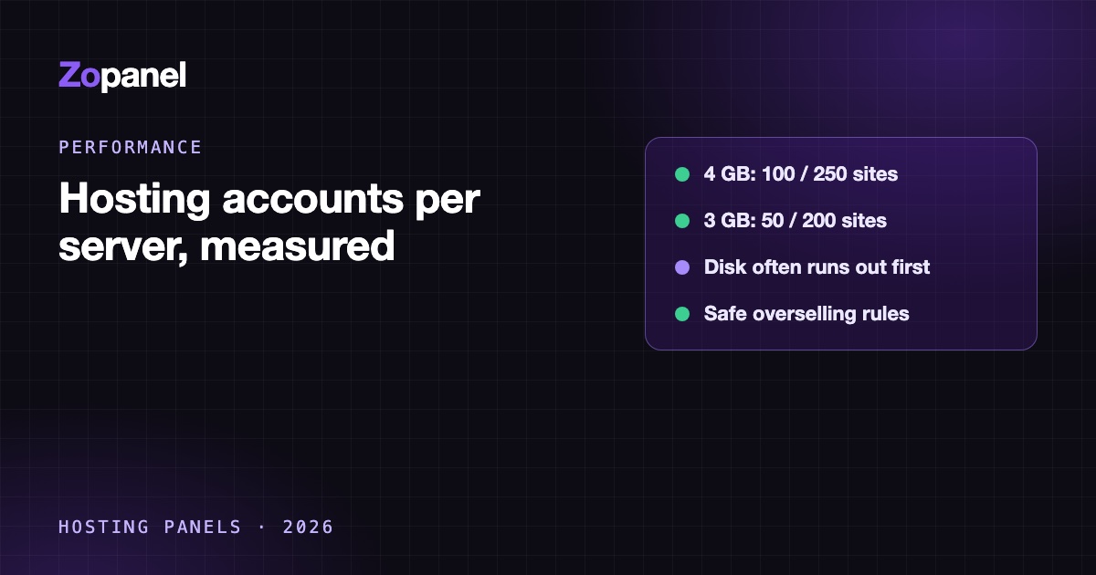 Chart of measured hosting accounts per server with and without page cache, next to a planning checklist for disk, mail and overselling