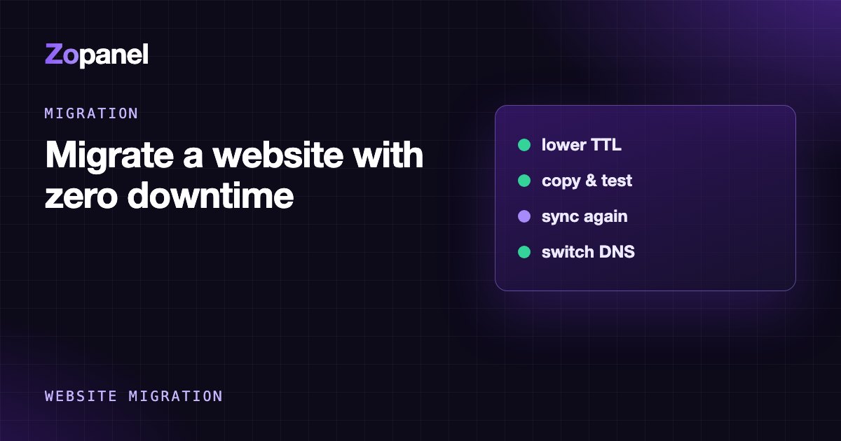 Diagram: a website running on the old and new server side by side during the DNS switch