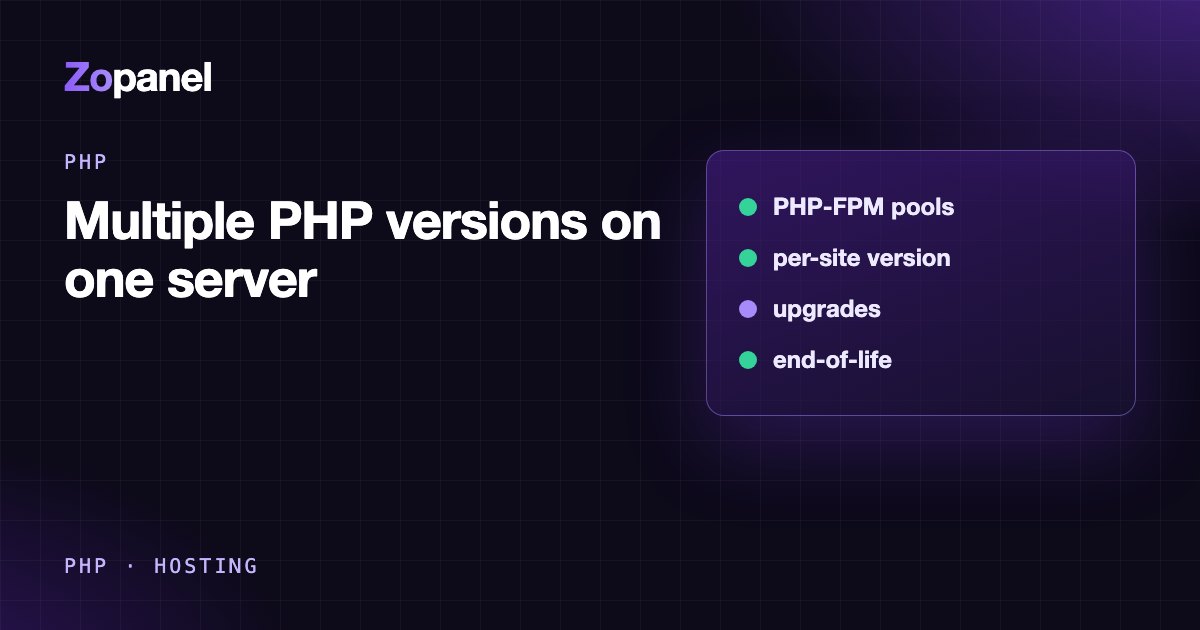 Diagram: nginx routing each website to its own PHP-FPM 8.2, 8.3 or 8.4 pool
