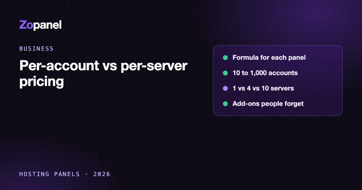 Line chart: cPanel licence cost rising with account count while per-server licences stay flat