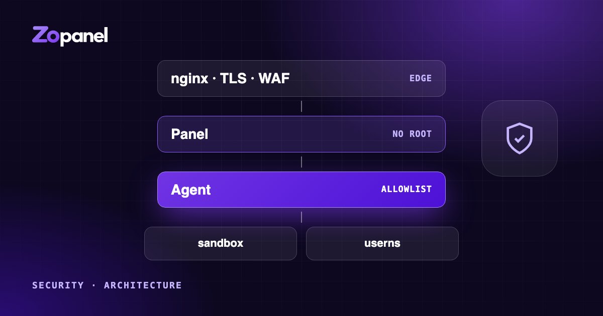 Hosting panel architecture: an unprivileged panel and a root agent