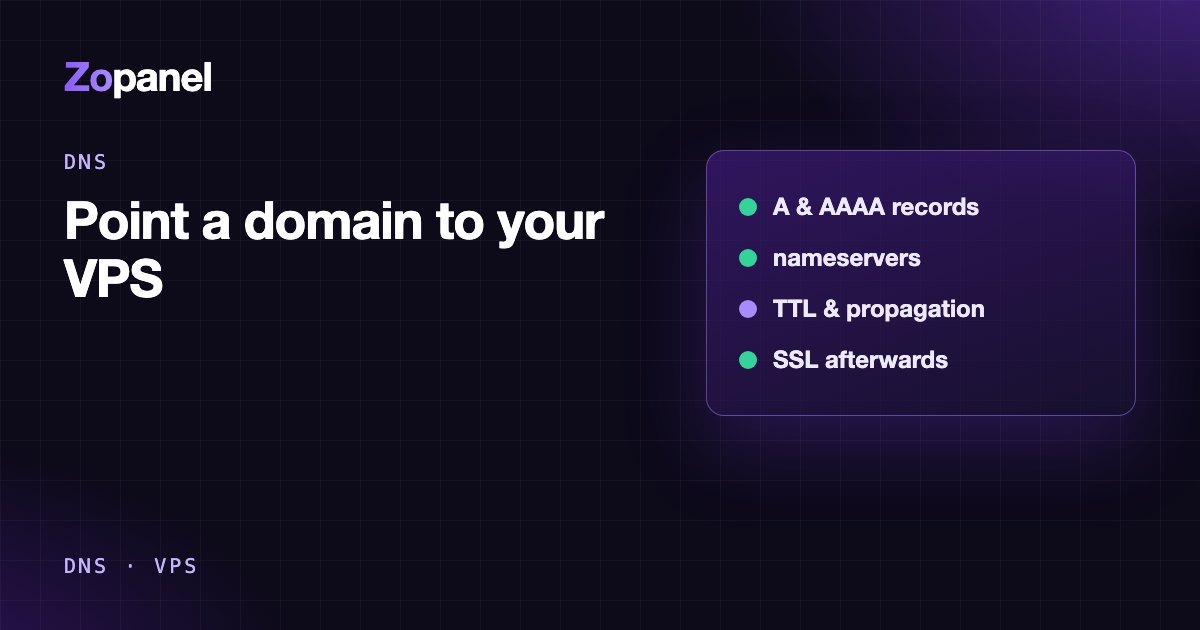 Diagram: a domain's A record pointing to a VPS IP address