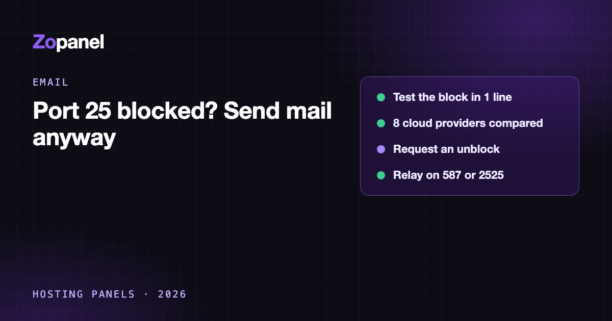 A VPS with outbound port 25 blocked by the cloud provider, sending mail through an SMTP relay on port 587 instead