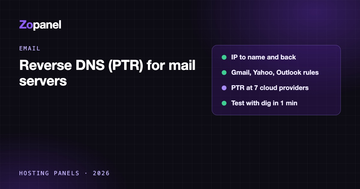 Diagram of forward and reverse DNS: mail.example.com resolves to the server IP, and the IP's PTR record points back to mail.example.com