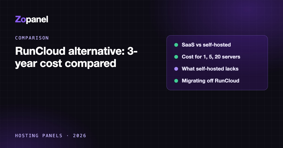 Chart comparing three-year costs of SaaS server managers and self-hosted control panels