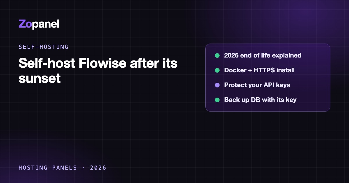 Diagram: Flowise in Docker on a VPS calling an AI model API, with an archive notice