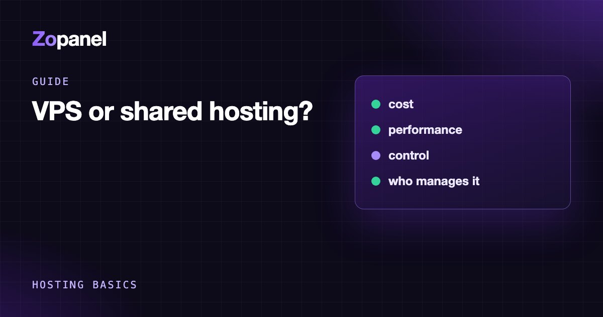 Illustration: shared hosting on one server versus a VPS with its own resources