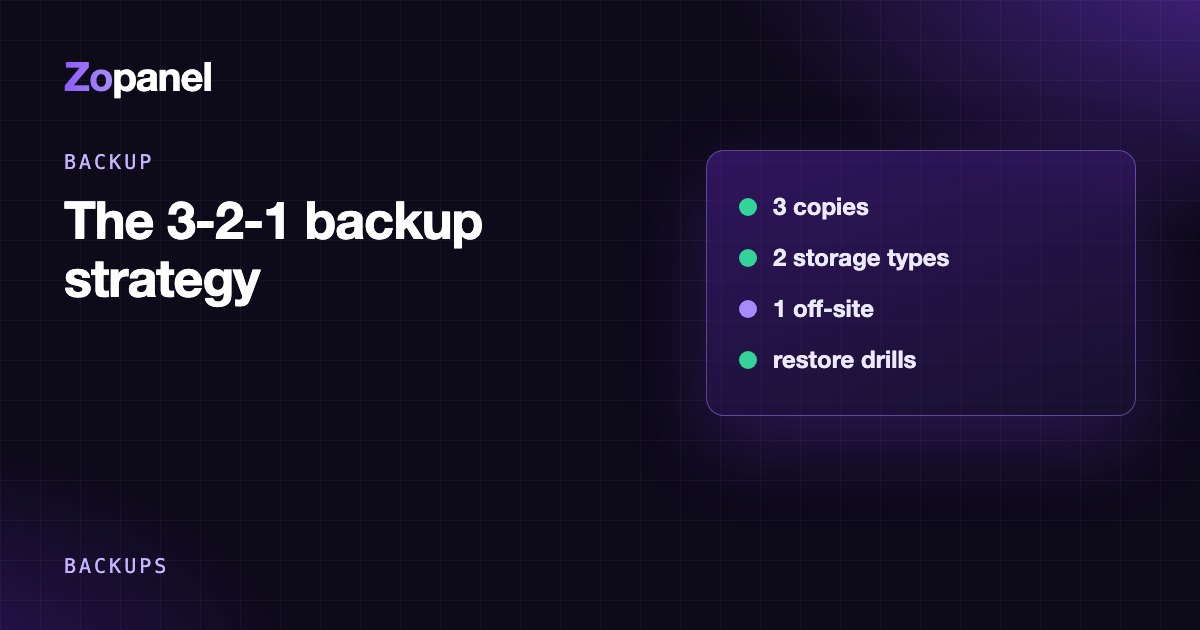 Diagram: three copies of website data, on the server, on a second storage system and off-site