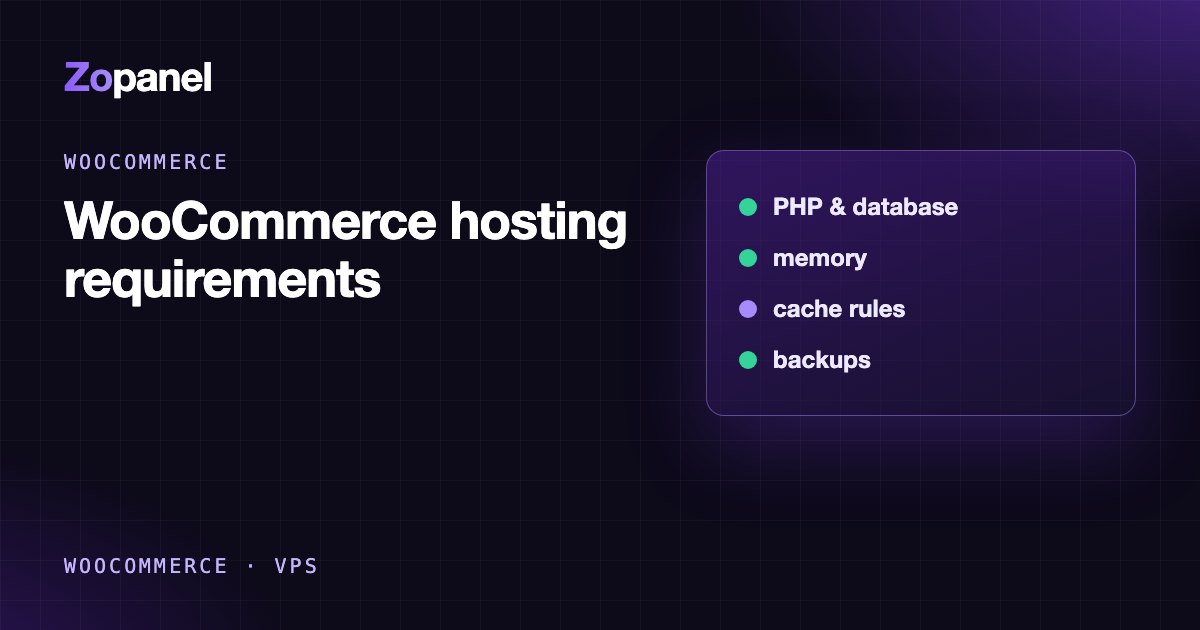 Diagram: a WooCommerce store's requests flowing through page cache, PHP and the database