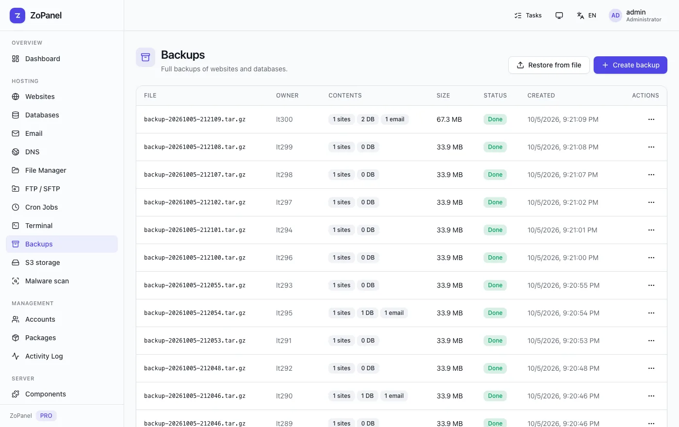 Backups & disaster recovery — ZoPanel