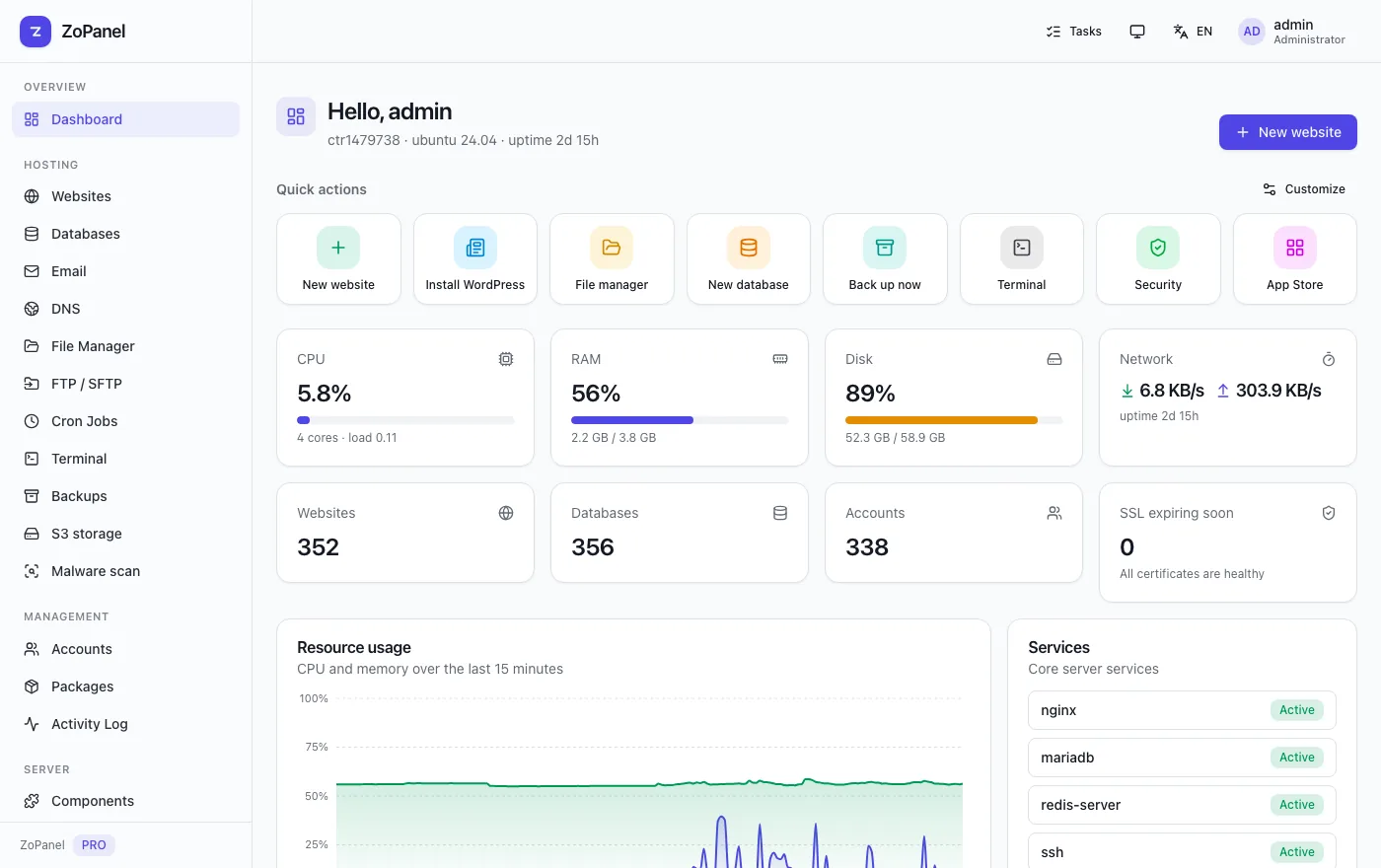 Operations — ZoPanel