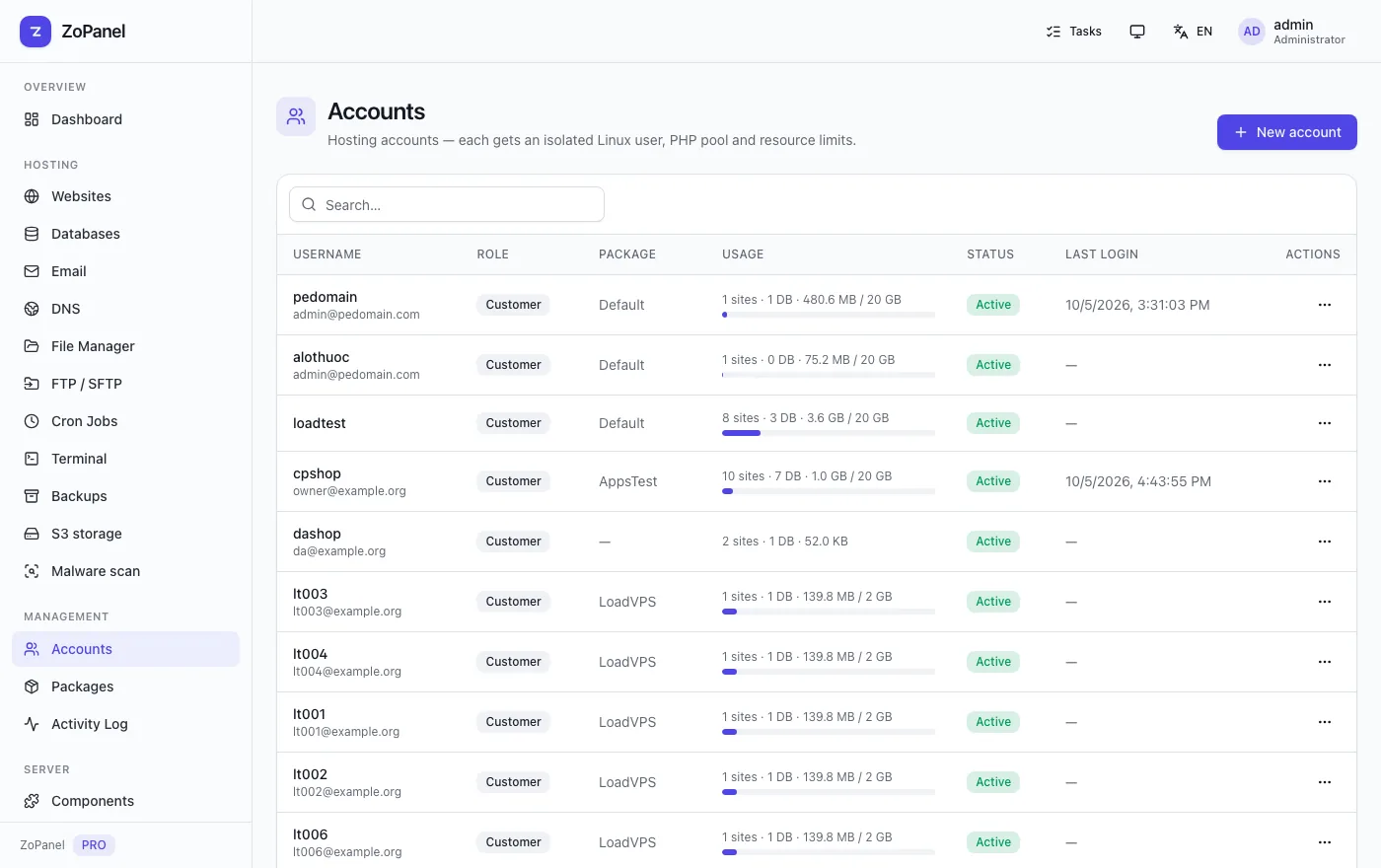 Resellers & billing — ZoPanel